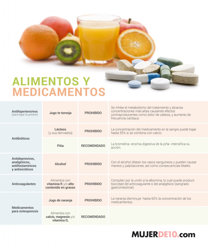 Medicinas y Alimentos4