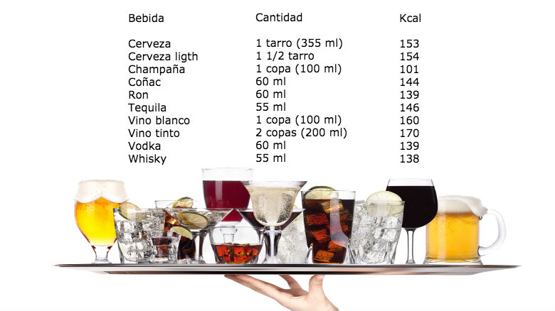 tabla_bebidas