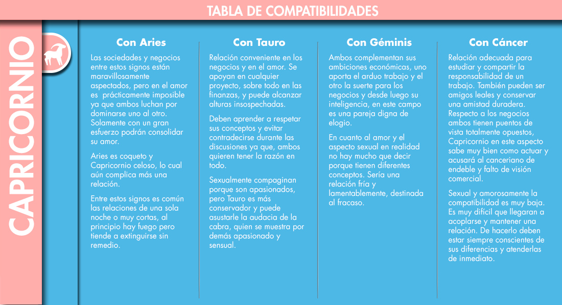 signos mas compatibles con capricorn