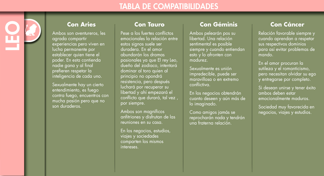 signo leo compatible con