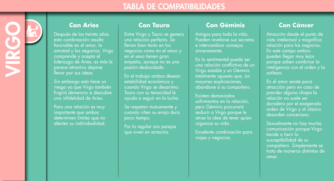 ¡Mañana lo hago!: los peligros de la procrastinación y tu signo