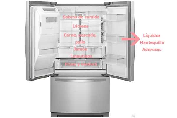cómo acomodar el refrigerador