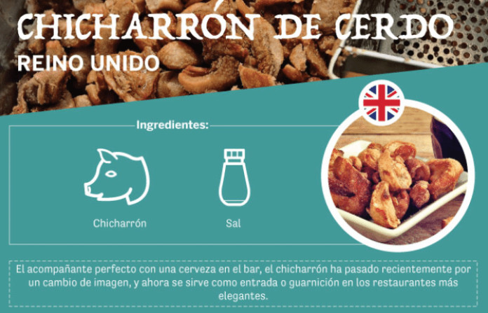 Chicharrón+en+Reino+Unido