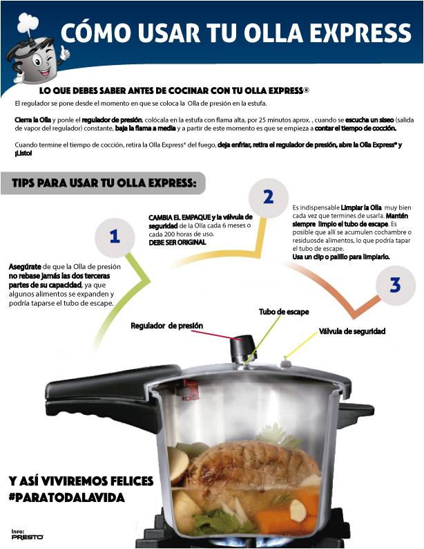 Infografía_Cómo usar tu olla