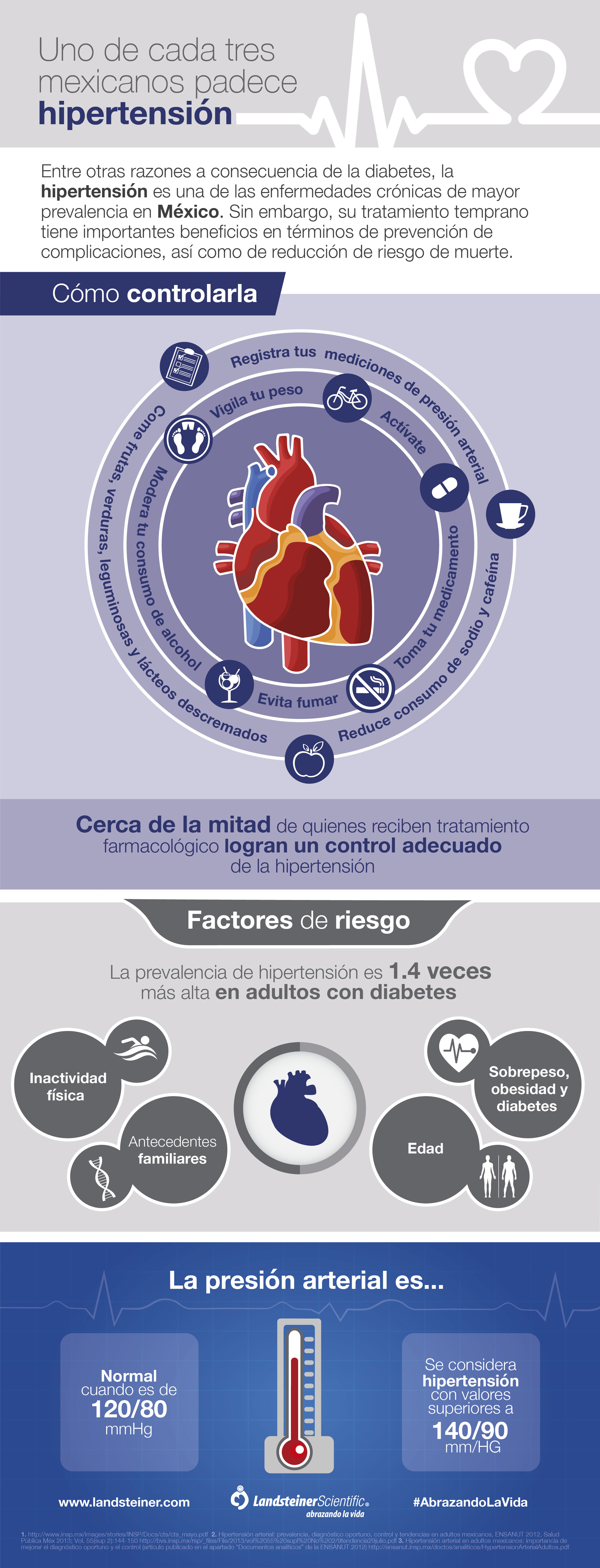 Hipertensión-info