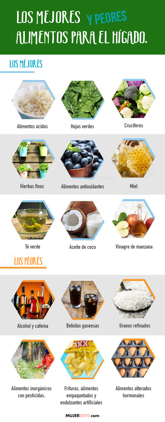 los-mejores-y-peores-alimentos-para-el-higado