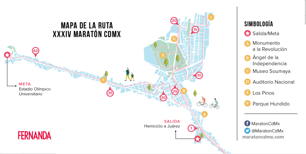ruta-del-Maratón-Internacional-de-la-Ciudad-de-México