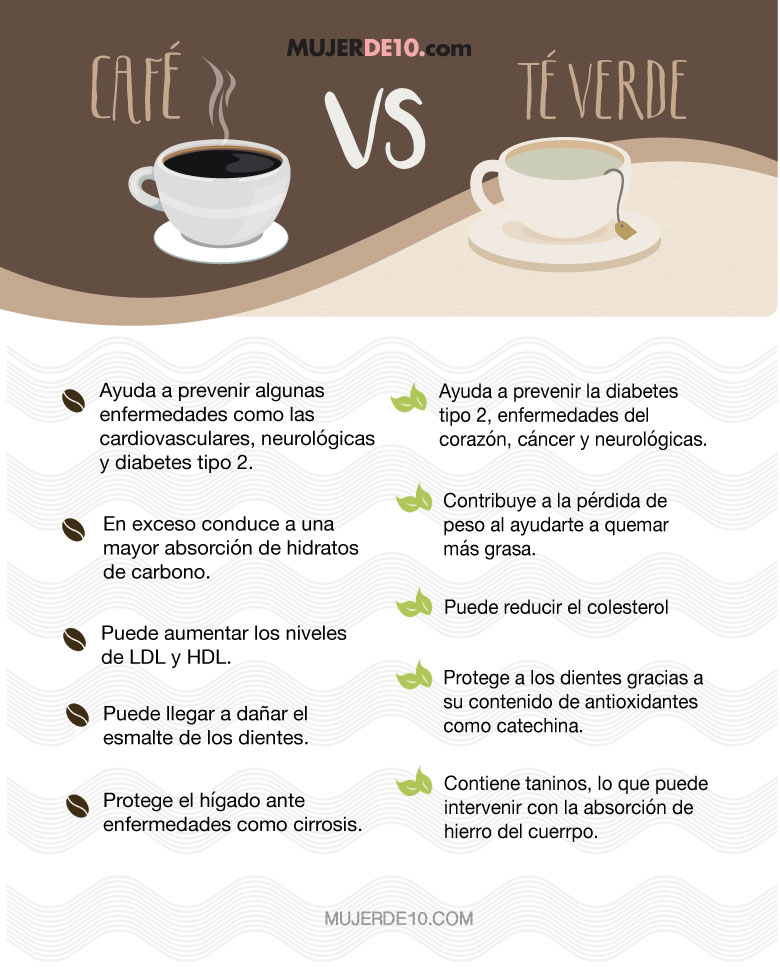 cafe-y-te-verde