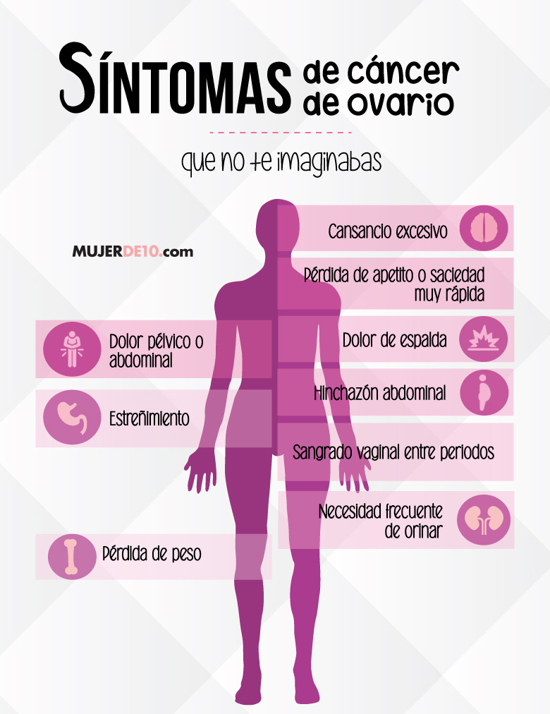 sintomas-de-cancer-de-ovario