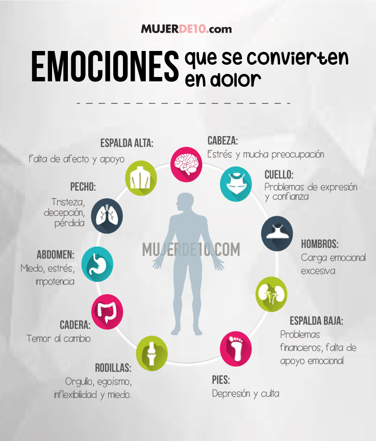 emociones