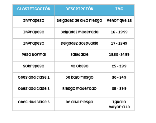 imc-tabla