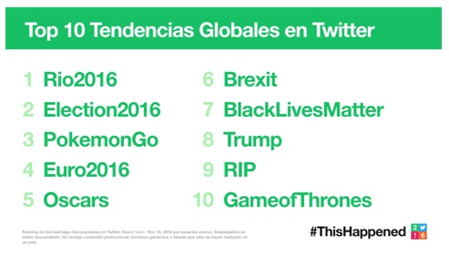 trendsglobales