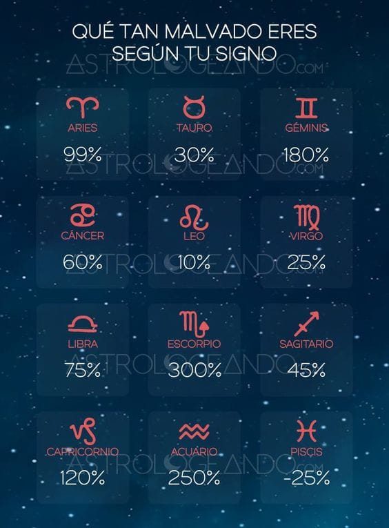 Del 1 al 100 qué actitudes reflejas según tu signo 1