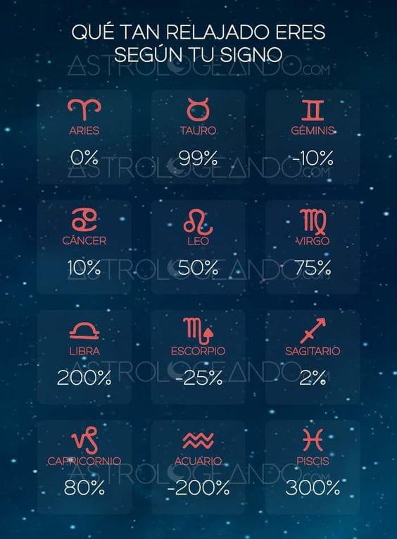 Del 1 al 100 qué actitudes reflejas según tu signo 3
