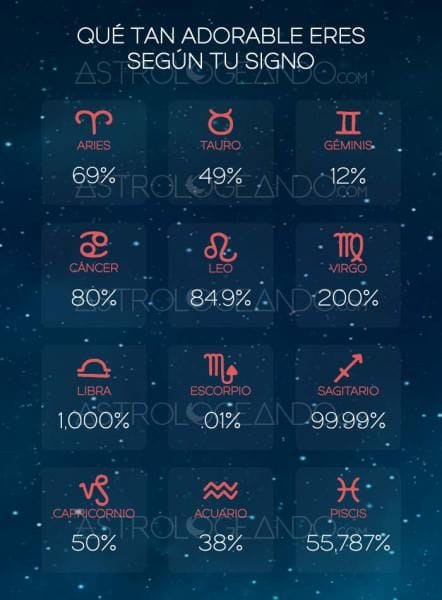 Del 1 al 100 qué actitudes reflejas según tu signo 0