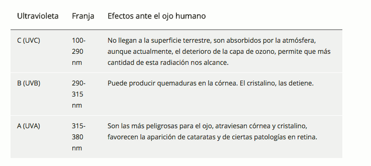 Tips para cuidar tus ojos de los rayos UV ¡con estilo! 0