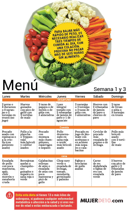 Menu para adelgazar 10 kilos mes
