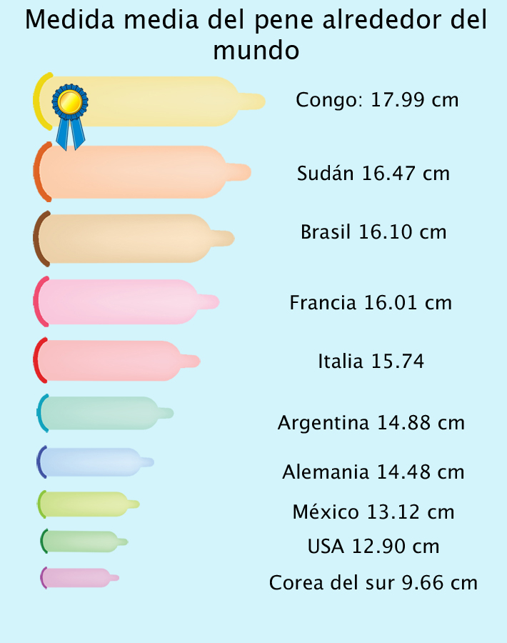 medida-del-pene-alrededor-del-mundo