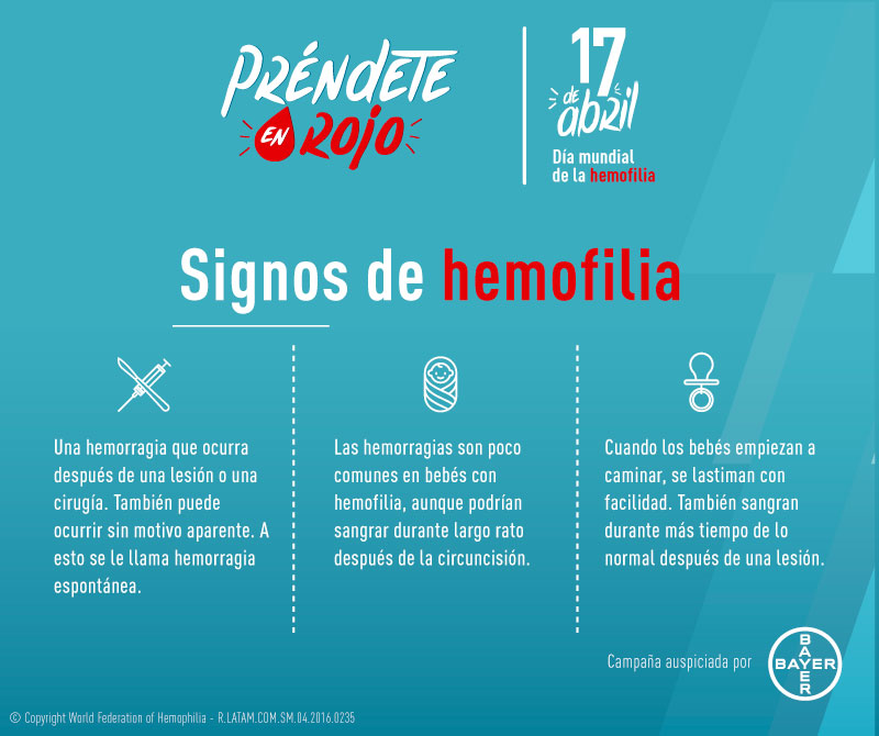 Signos de hemofilia