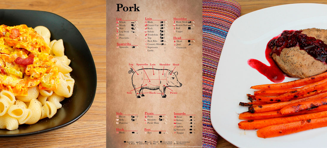 5 recetas exquisitas y sanas con carne de cerdo