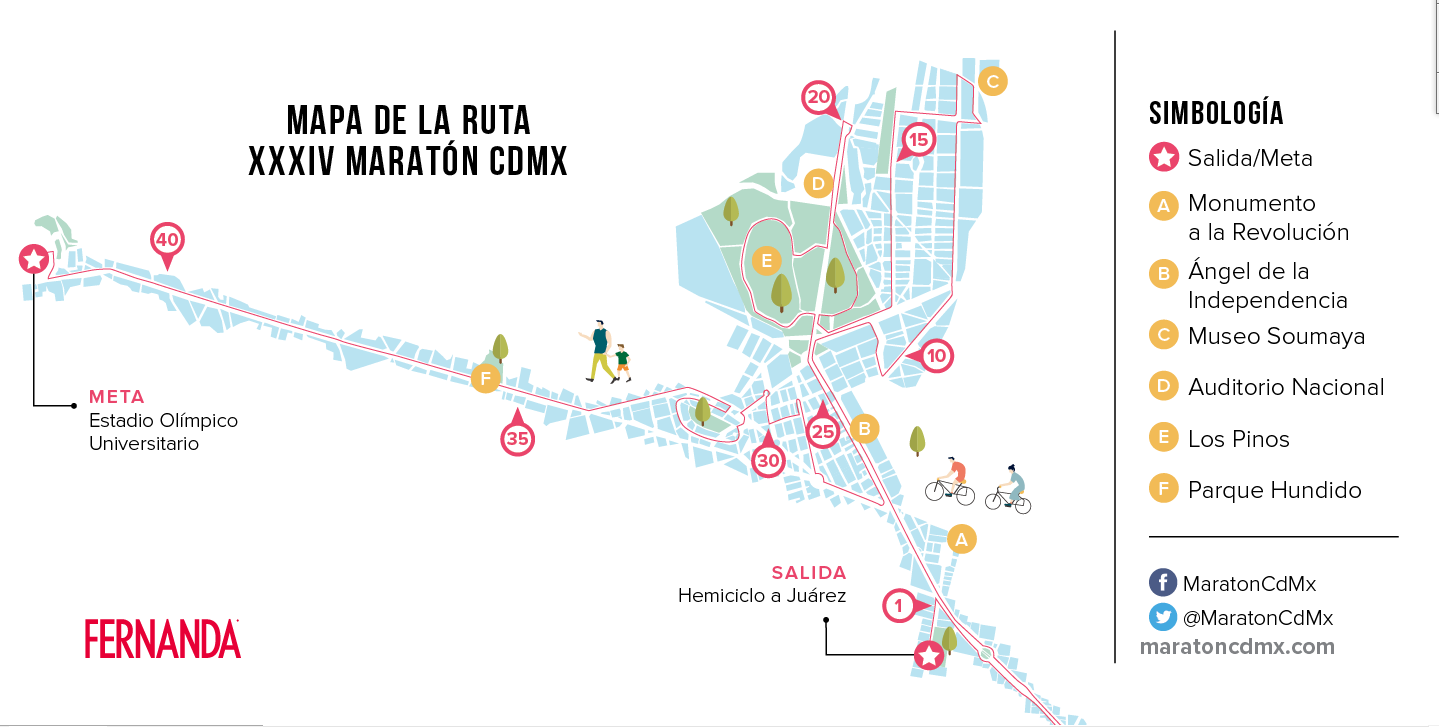 ruta del Maratón Internacional de la Ciudad de México 2