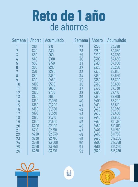 Plan de ahorro para tener en 12 meses 13 mil pesos