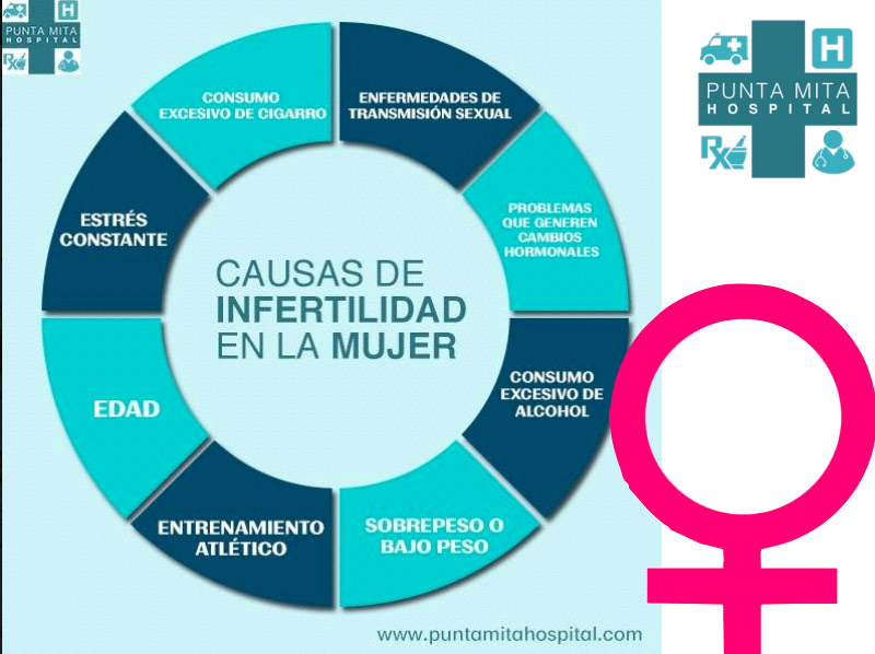 Causas de infertilidad en hombres y mujeres 2