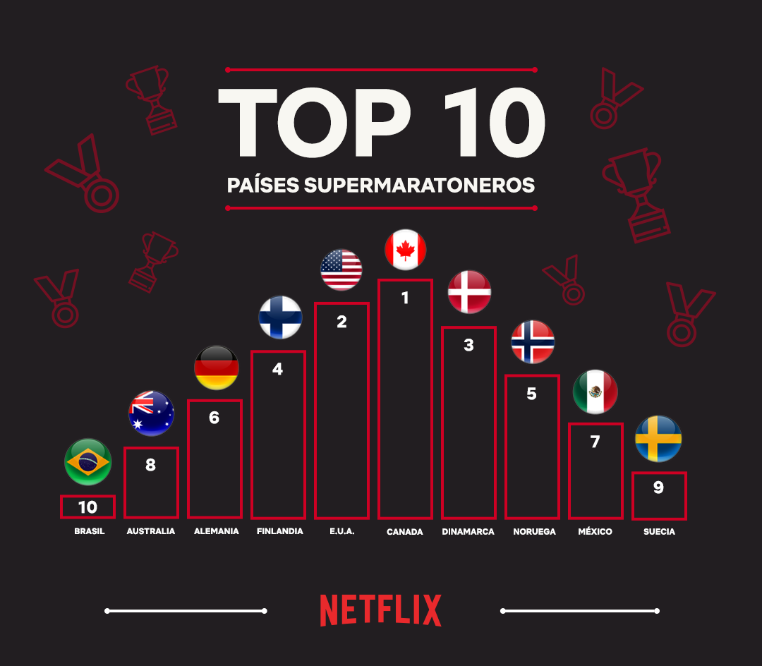 Cuáles son las series más maratoneadas de Netflix 1