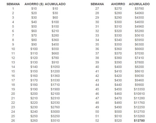 metodos-de-ahorro-dinero-rapida