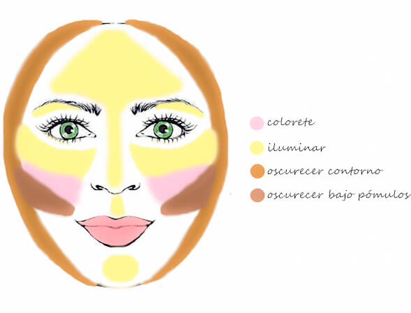 7 trucos para disimular los cachetes con maquillaje 1