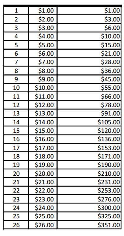 Técnica de ahorro para tener dinero todo el año 0