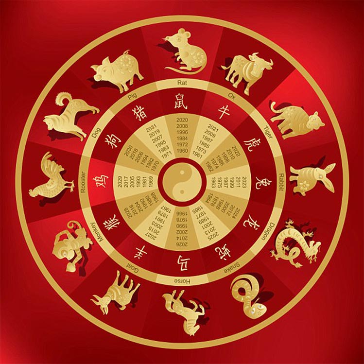 Cómo te irá el este año según el horóscopo chino