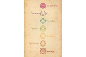 significado de tatuaje de chakras