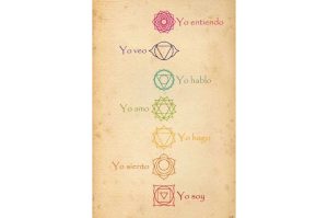 significado de tatuaje de chakras