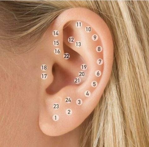 lugares para el daith piercing en el cartilago de la oreja
