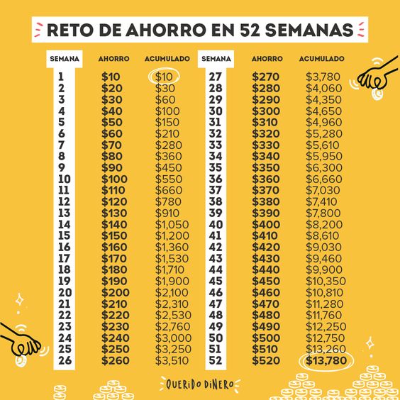 queridodinero tabla de 52 semanas de ahorro