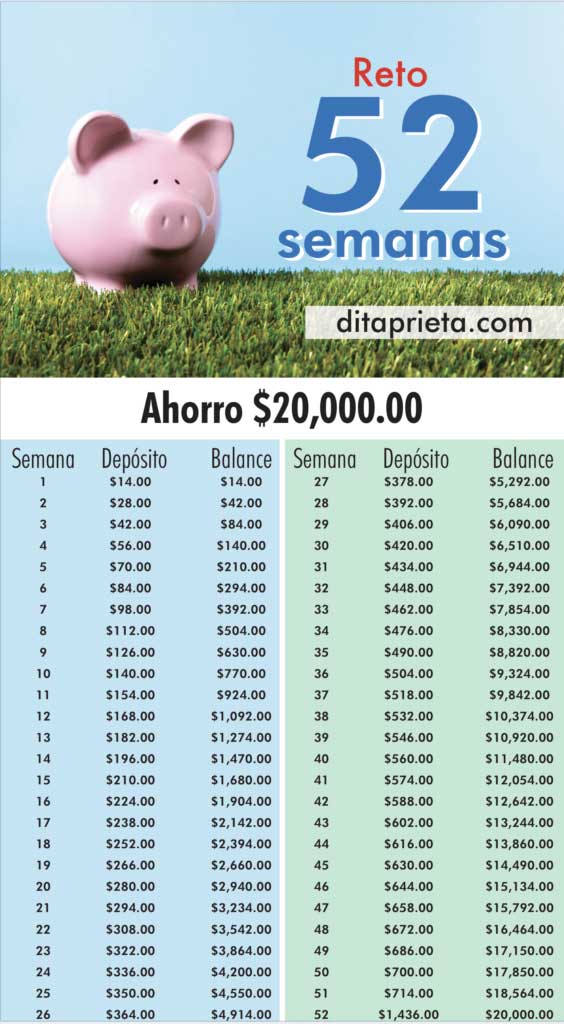tabla de ahorro 52 semanas para ahorrar 14 mil pesos