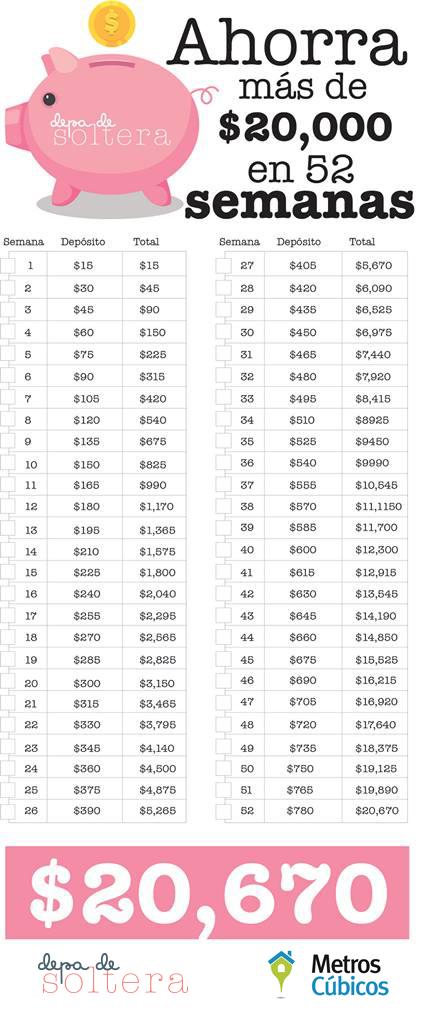 tabla ahorro 52 semanas 