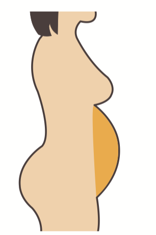 tipos-de-llantitas-abdomen