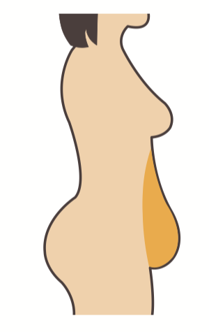 tipos-de-llantitas-abdomen