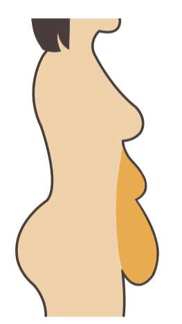 tipos-de-llantitas-abdomen