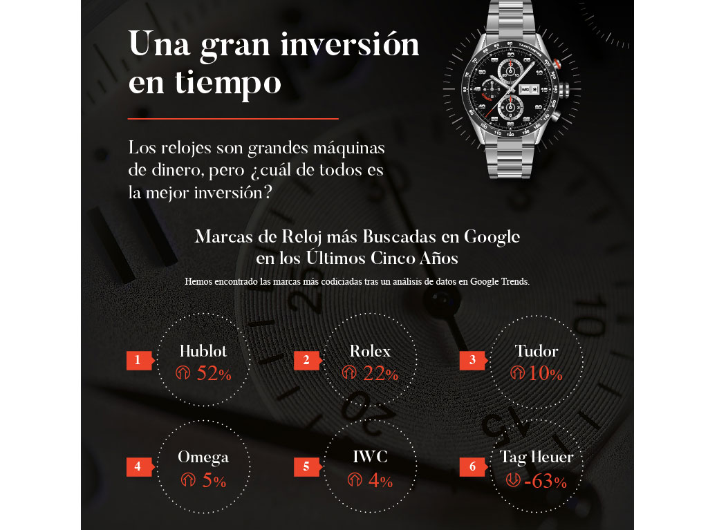 Distinción y personalidad… lo que ‘marca’ su reloj