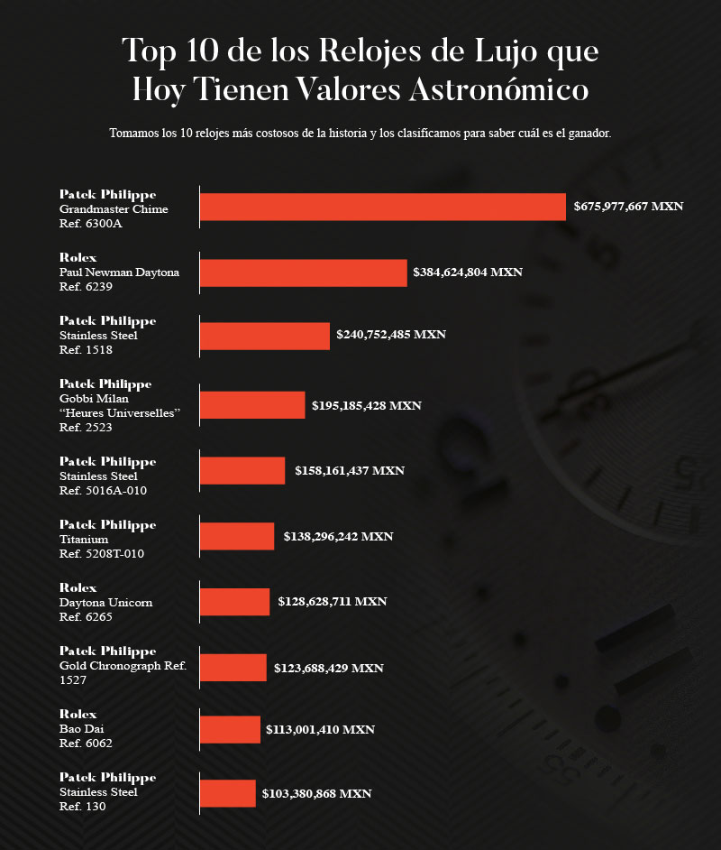 Distinción y personalidad… lo que ‘marca’ su reloj