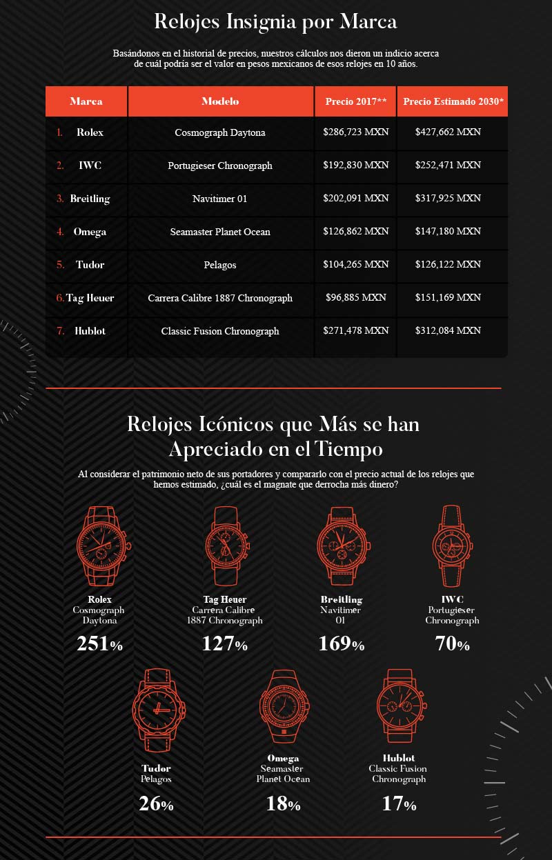 Distinción y personalidad… lo que ‘marca’ su reloj