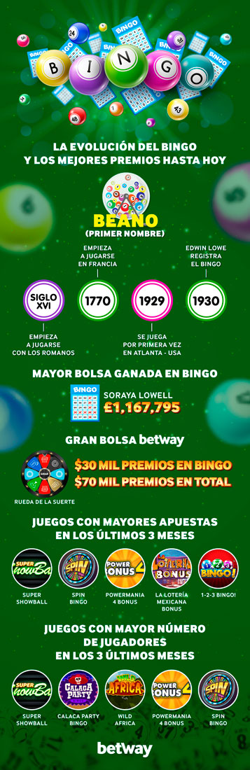 El bingo: Historia y mecánica de un juego histórico