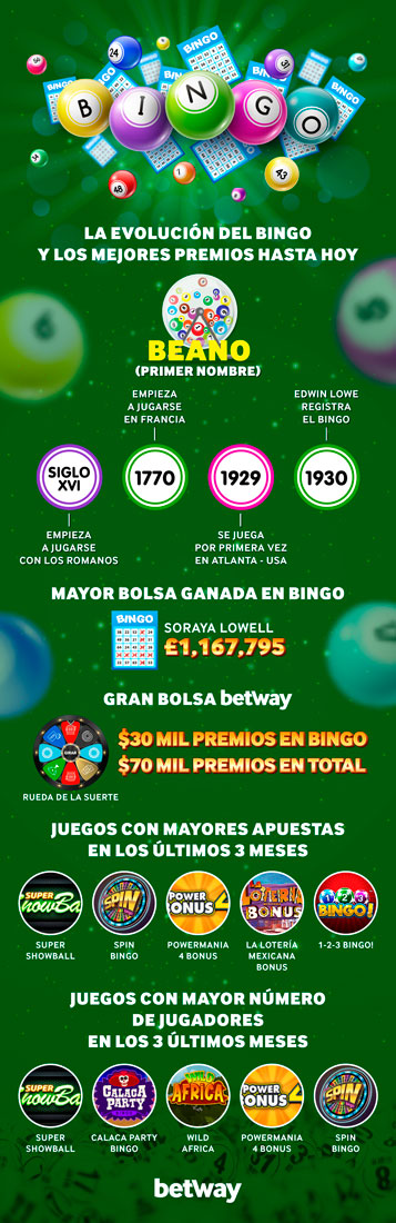 Recorrido por la Historia del Bingo