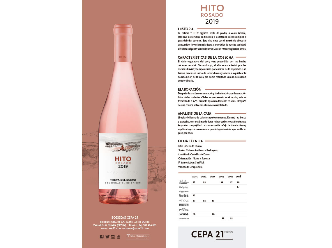 Celebra las Fiestas Patrias, te regalamos botellas Bodegas Cepa 21