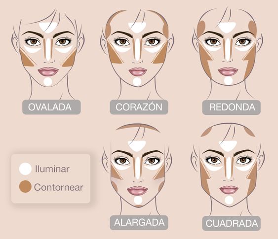 7 Trucos de maquillaje para cada tipo de rostro | Mujer de 10