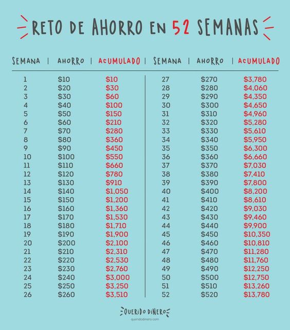 Ahorro de las 52 semanas