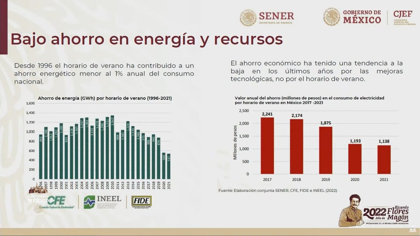 ahorro de energía 